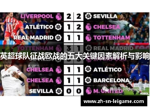 英超球队征战欧战的五大关键因素解析与影响