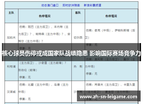 核心球员伤停或成国家队战绩隐患 影响国际赛场竞争力