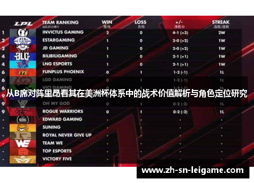 从B席对阵里昂看其在美洲杯体系中的战术价值解析与角色定位研究 从B席对阵里昂看其在美洲杯体系中的战术价值解析与角色定位研究