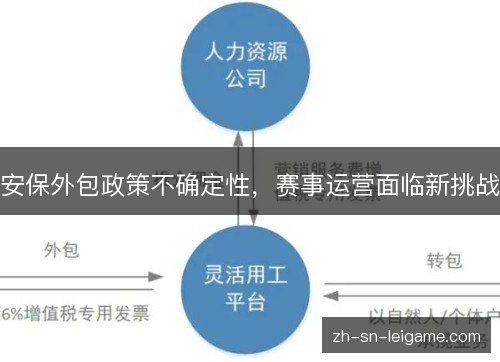 安保外包政策不确定性,赛事运营面临新挑战 安保外包政策不确定性,赛事运营面临新挑战